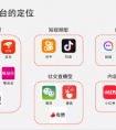 直播平台有哪些（直播带货平台有哪些
