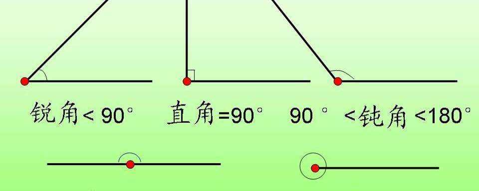 钝角是多少度，钝角等于多少度答案