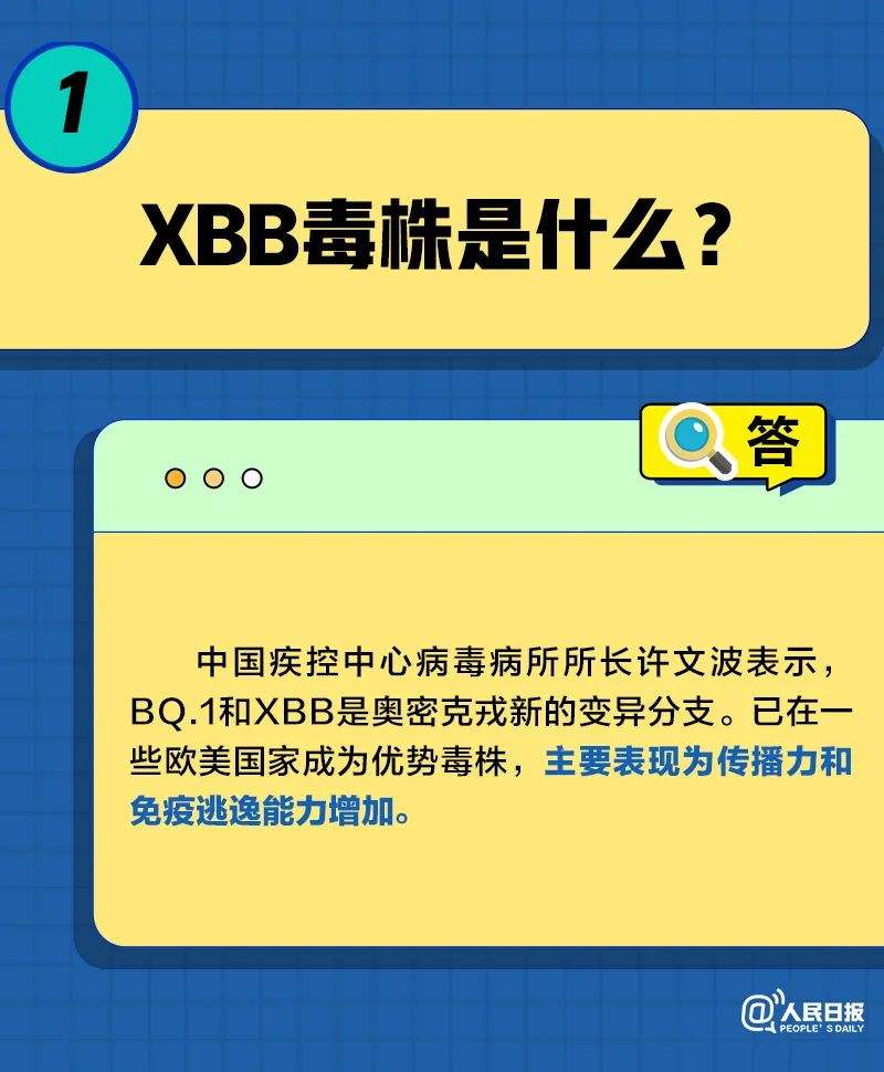 2分钟了解XBB毒株，xbb是哪个毒株