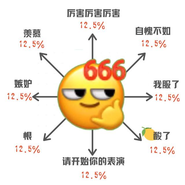666表情包是什么意思，666网络用语暗示什么