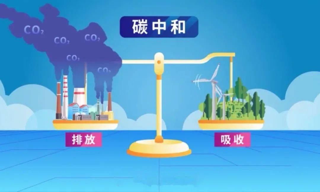 碳达峰和碳中和的目标时间，碳达峰碳中和什么时间实现