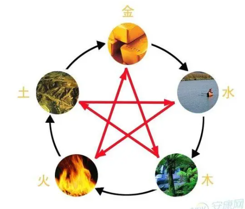 琛字五行属什么，琛用做男孩名的意思