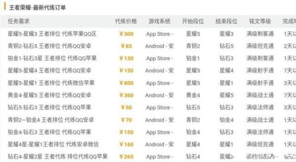 王者荣耀代练多少钱一颗星，代练王者荣耀价格表 