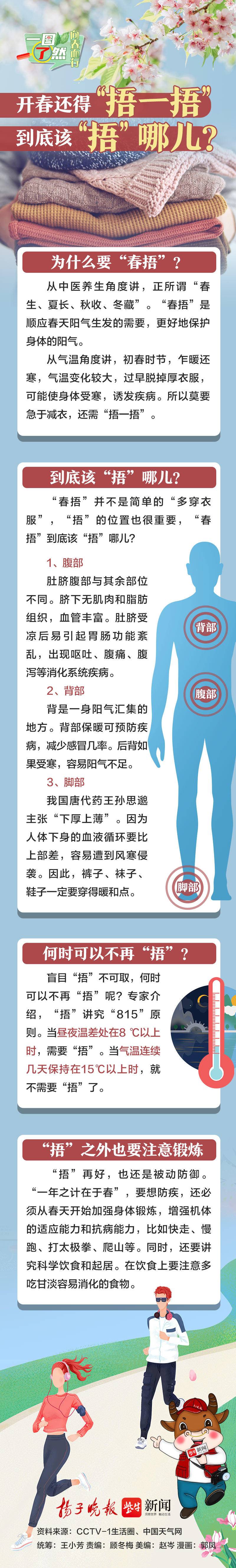 春捂到底应该捂哪儿，春捂要捂哪个部