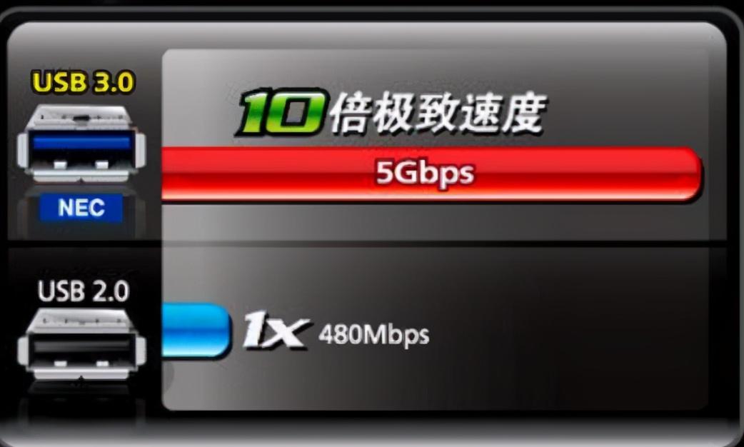 usb3.0和2.0的区别，怎么看usb是2.0还是3.0 