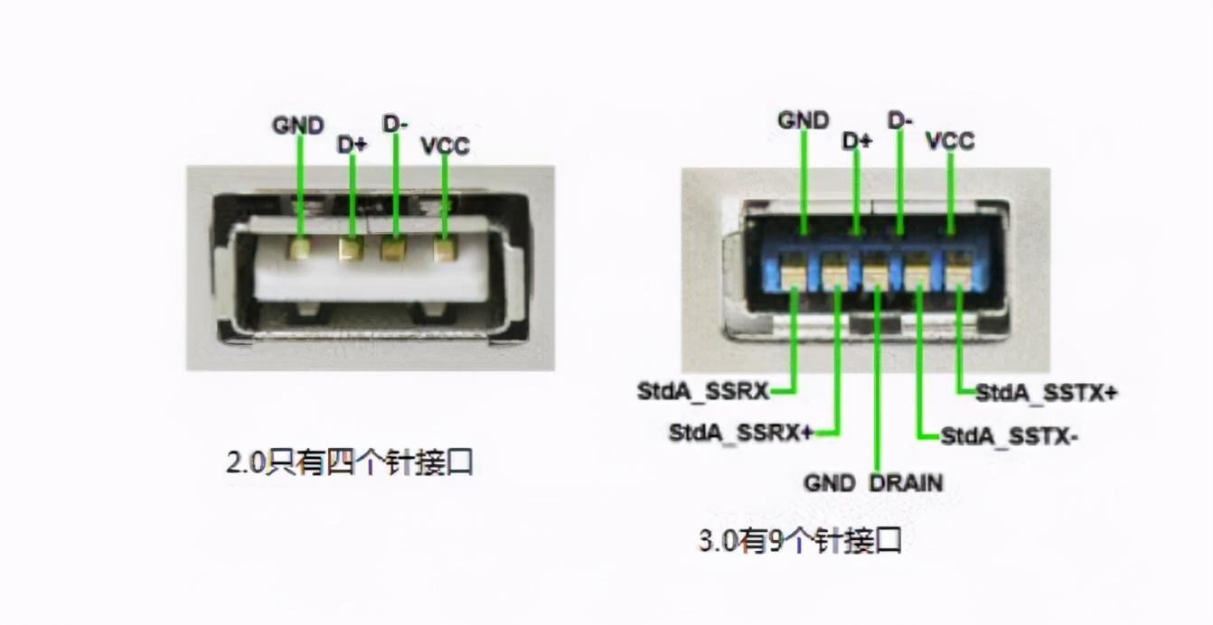 usb3.0和2.0的区别，怎么看usb是2.0还是3.0 