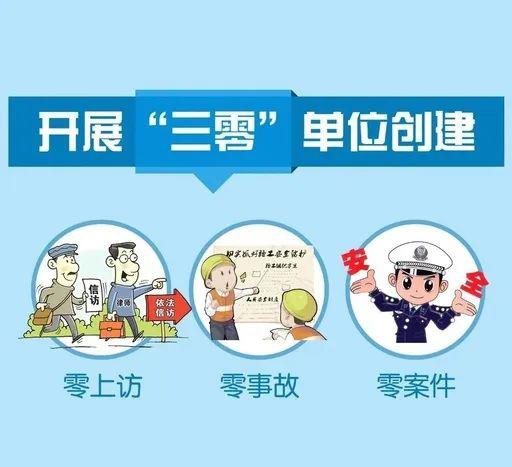 三零指什么,三零创建指的是什么