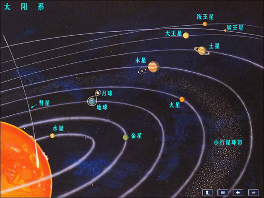太阳系有多少个星球，太阳系一共有多少个星球分别是什么 