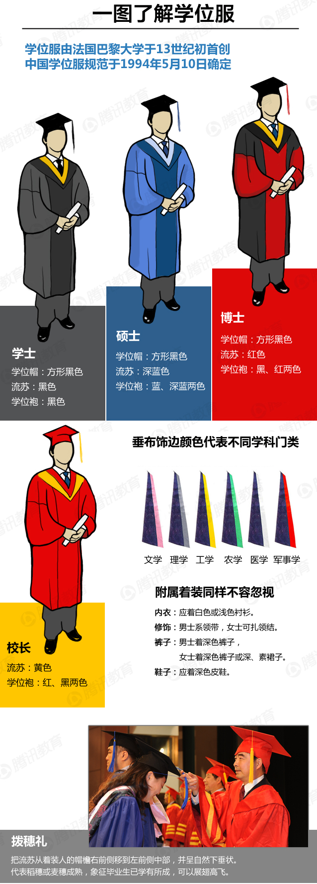 学士服颜色分类，学士服的颜色代表什么学历 