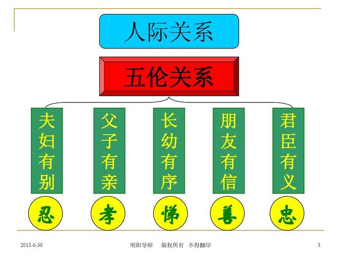 家庭五伦关系是什么关系，五伦关系具体指什么 