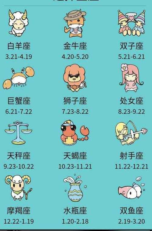 星座是按阴历还是阳历，十二星座的划分日期 