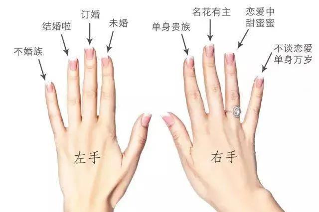 戒指的戴法和意义，女人正确戴戒指的方法 