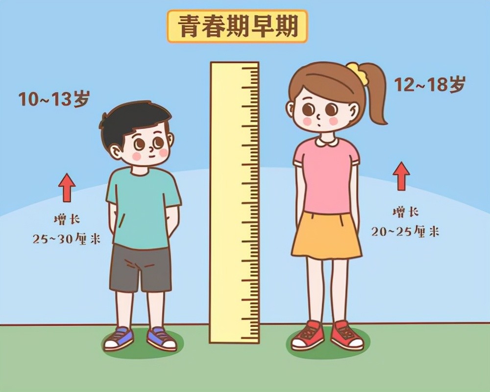 青春期是几岁到几岁（怎么判断青春期