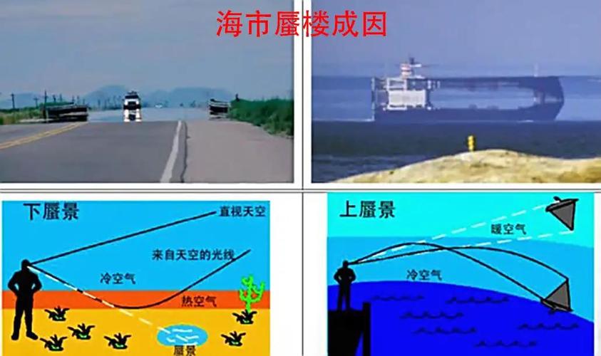海市蜃楼是什么物理现象，海市蜃楼物理原理 