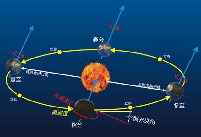 地球公转速度是多少，地球公转每小时多少公里 