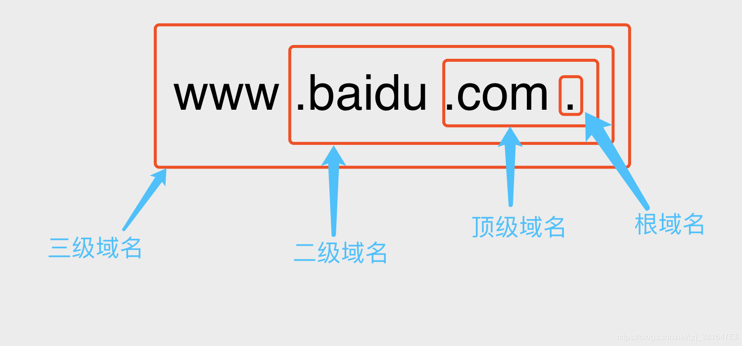 一级二级三级域名如何区别，怎么看域名是几级域名 