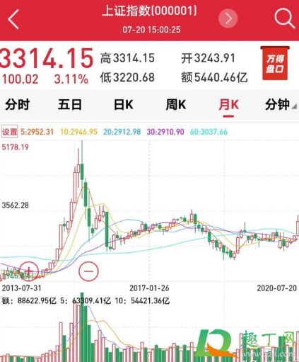 基金定投骗了一大堆傻子怎么回事3