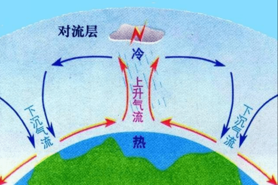 热空气上升还是下降，热空气为什么会上升 