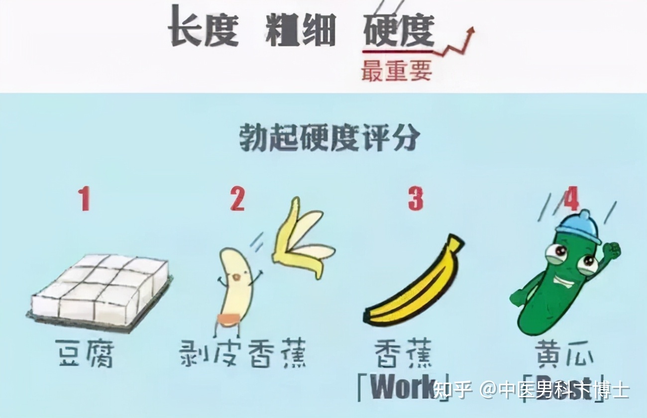 器大活好是形容什么,怎么形容自己性功能强