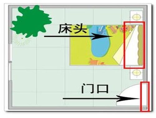 床头最忌讳朝哪个方向摆放，床头朝什么方向是正确的 