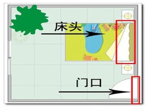 床头最忌讳朝哪个方向摆放（床头朝什么方向是正确的）